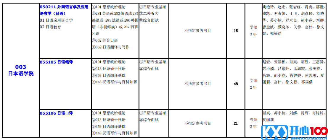 大连外国语大学2021年硕士研究生（全日制）招生专业目录