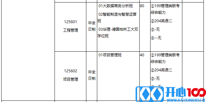 华东理工大学2021年专业学位硕士研究生招生专业目录