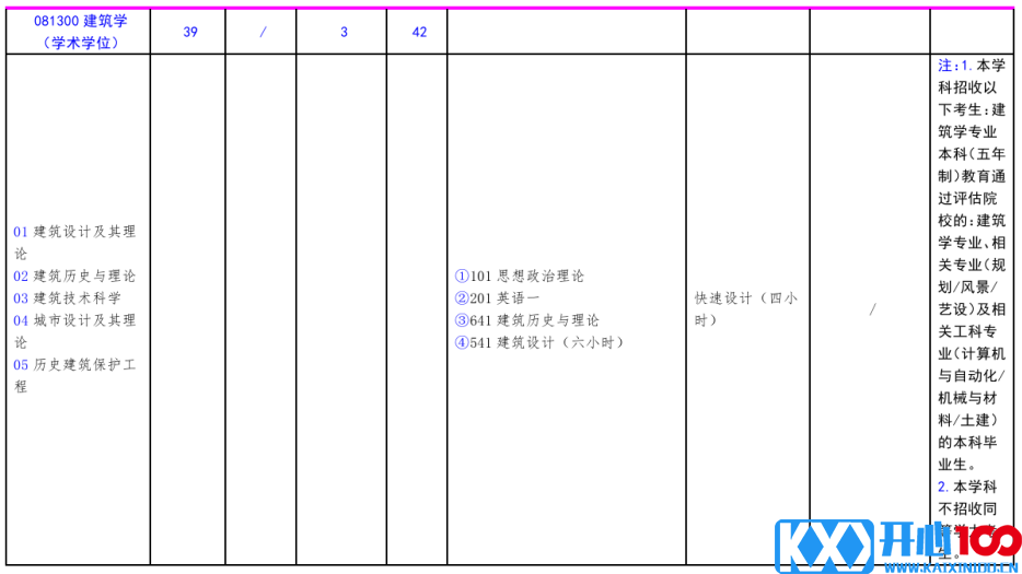 北方工业大学2021年硕士研究生考试招生专业目录