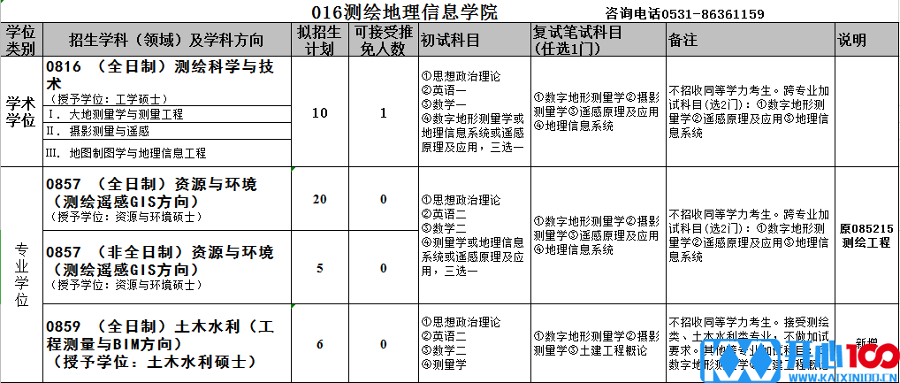 研硕网