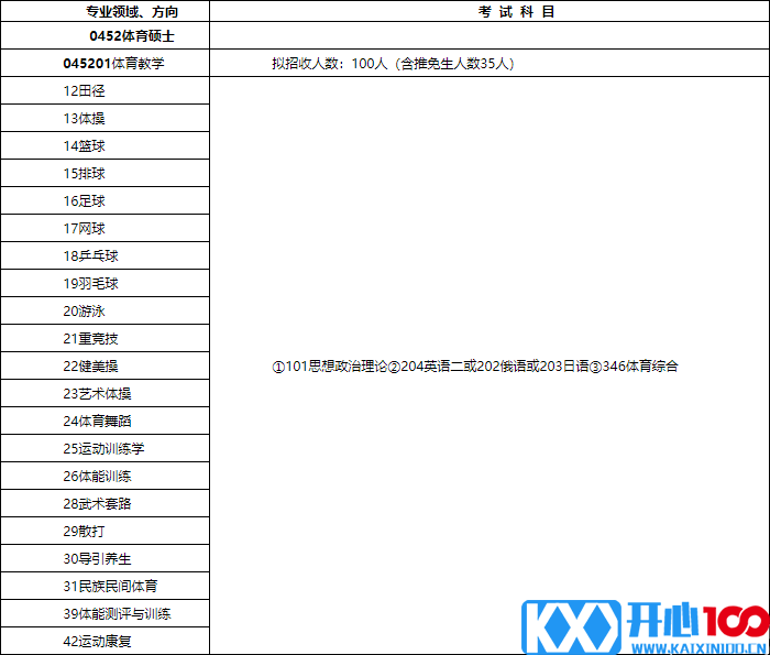 2018北体大硕士研究生招生简章