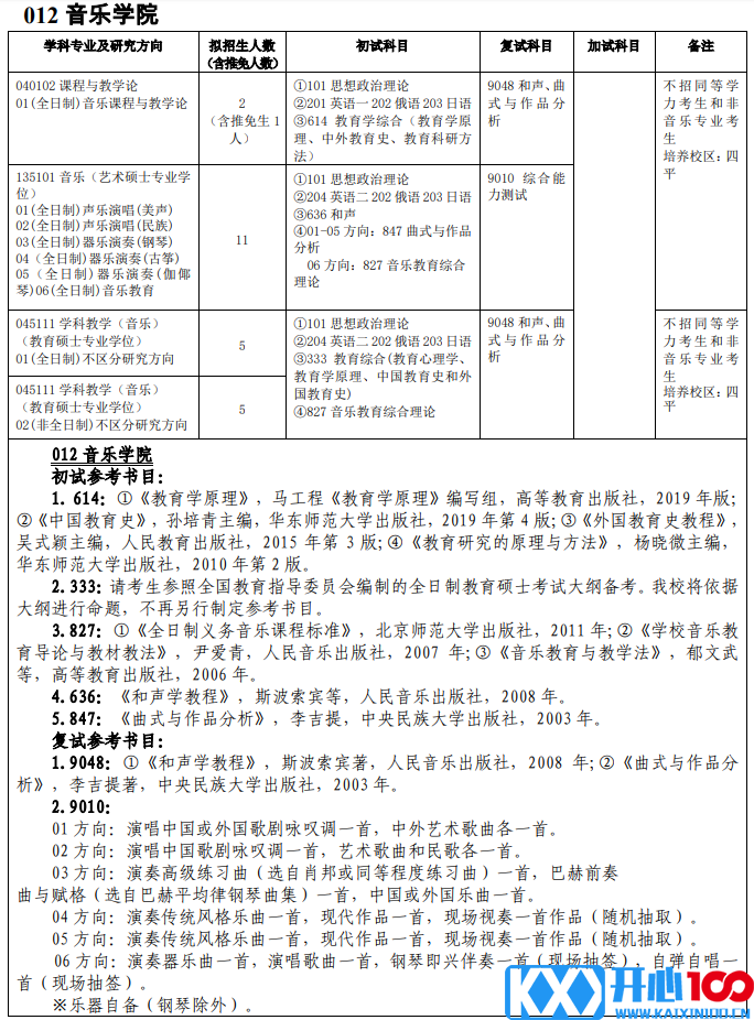 吉林师范大学012音乐学院2021年硕士研究生招生专业目录及参考书目