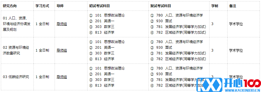 广东外语外贸大学人口、资源与环境经济学2021年硕士研究生招生专业目录及参考书目