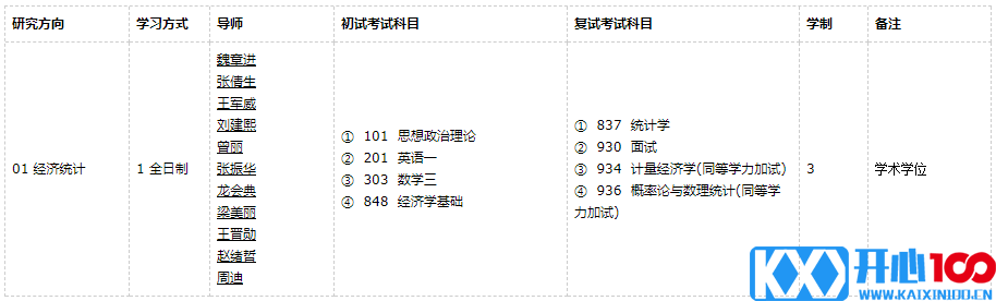 广东外语外贸大学经济史2021年硕士研究生招生专业目录及参考书目