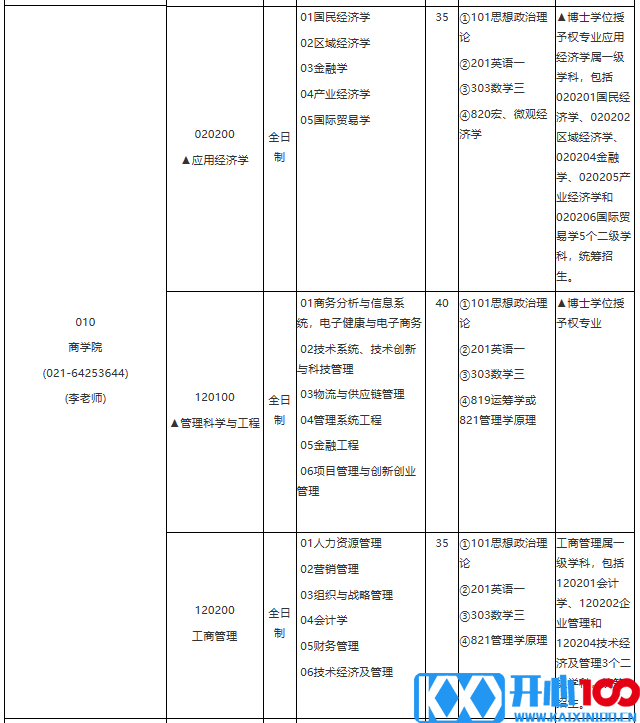 各位考生如果想知道2021某个院校具体招生人数是多少？考试科目有什么？复试要求都是什么？就需要从2021硕士研究生专业目录开始看起，从专业目录中找到自己需要的信息。今天，小编整理了“2021考研专业目录：华东理工大学2021年学术学位硕士研究生招生专业目录”的相关内容，希望对大家有所帮助！