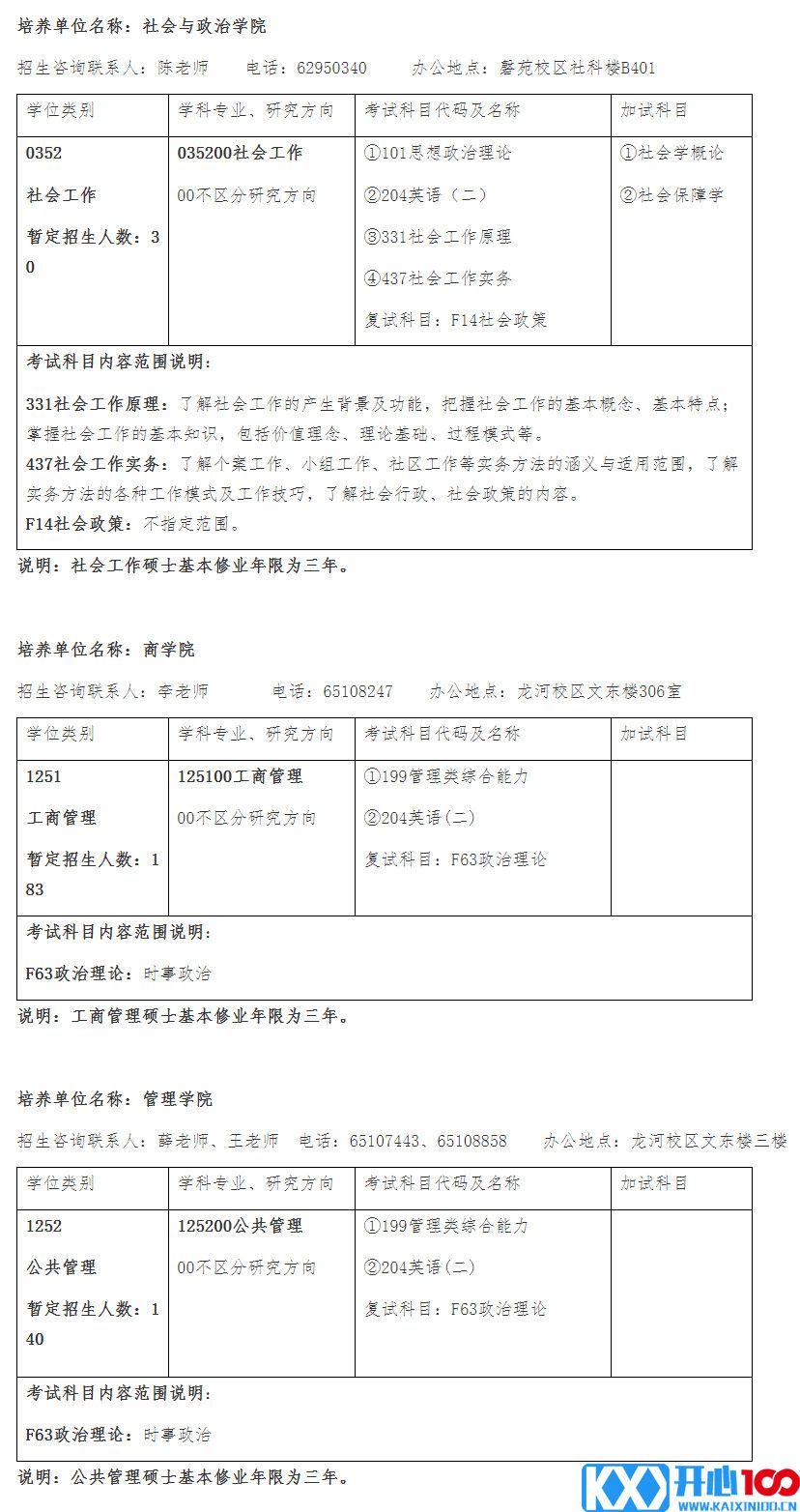 2023考研专业目录：安徽大学2023年非全日制专业学位硕士研究生招生专业目录