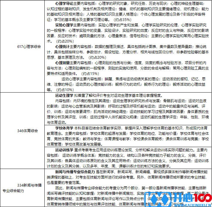 2018北体大硕士研究生招生简章