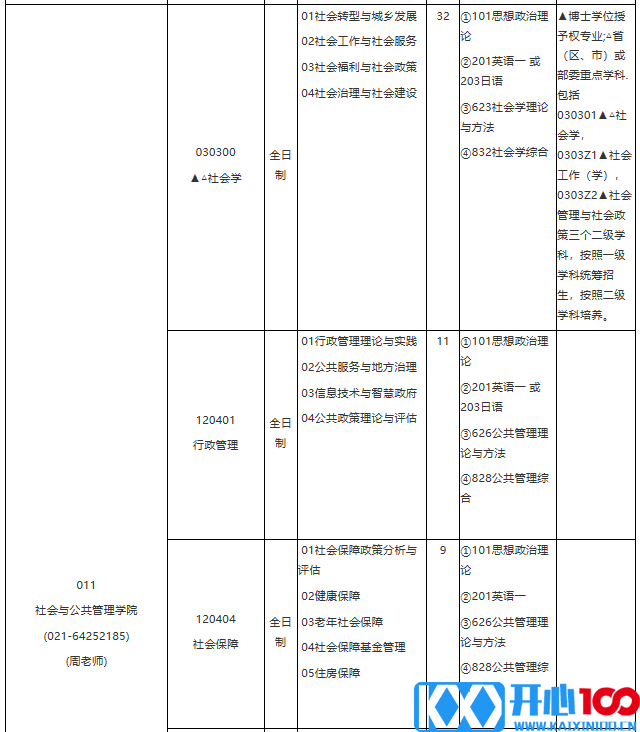 各位考生如果想知道2021某个院校具体招生人数是多少？考试科目有什么？复试要求都是什么？就需要从2021硕士研究生专业目录开始看起，从专业目录中找到自己需要的信息。今天，小编整理了“2021考研专业目录：华东理工大学2021年学术学位硕士研究生招生专业目录”的相关内容，希望对大家有所帮助！