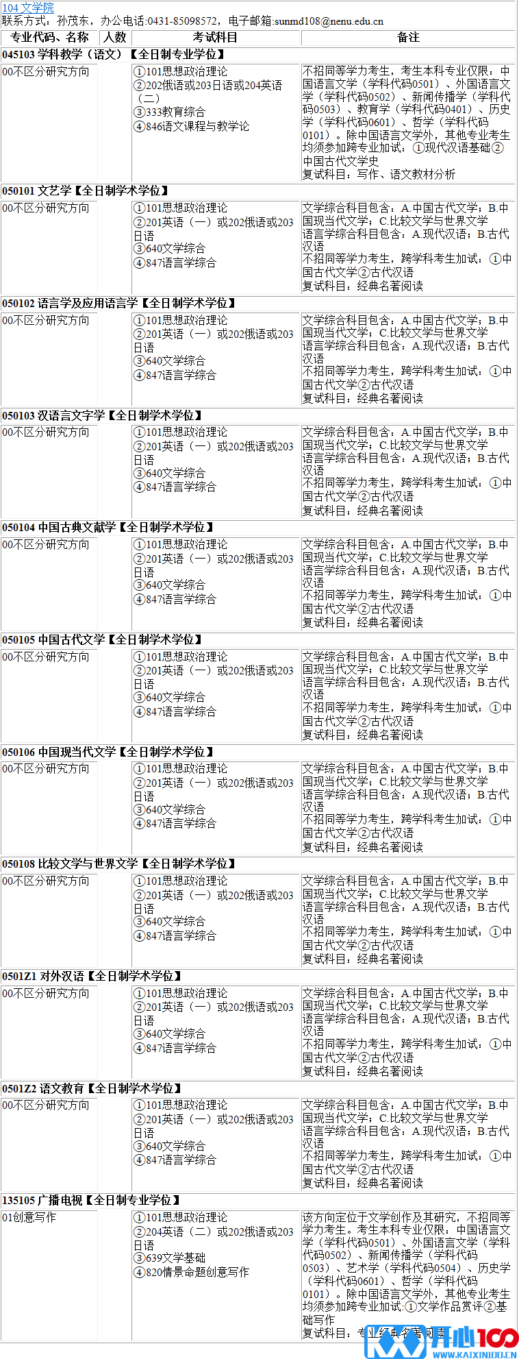 2023考研专业目录：东北师范大学文学院2023年硕士研究生全国统考招生专业目录