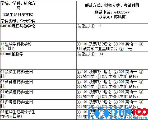 2021考研专业目录：上海师范大学125生命科学学院2021年硕士研究生招生专业目录