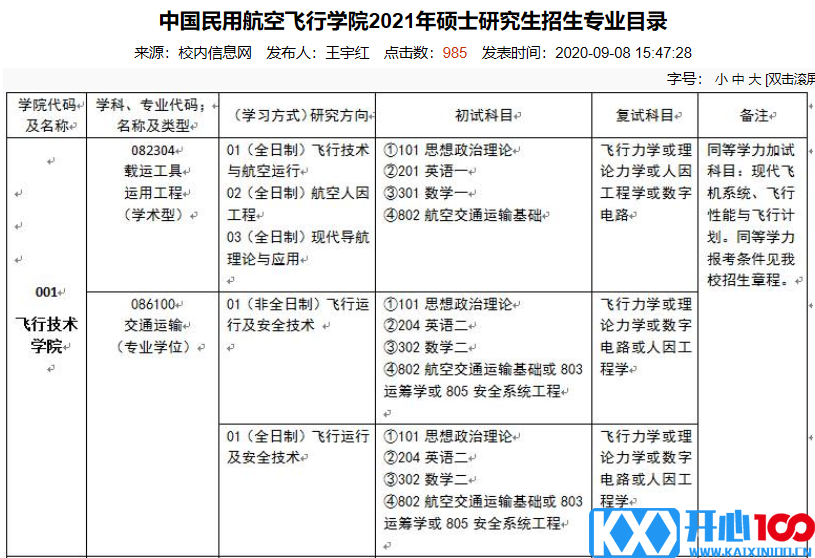 中国民用航空飞行学院2021年硕士研究生招生专业目录 