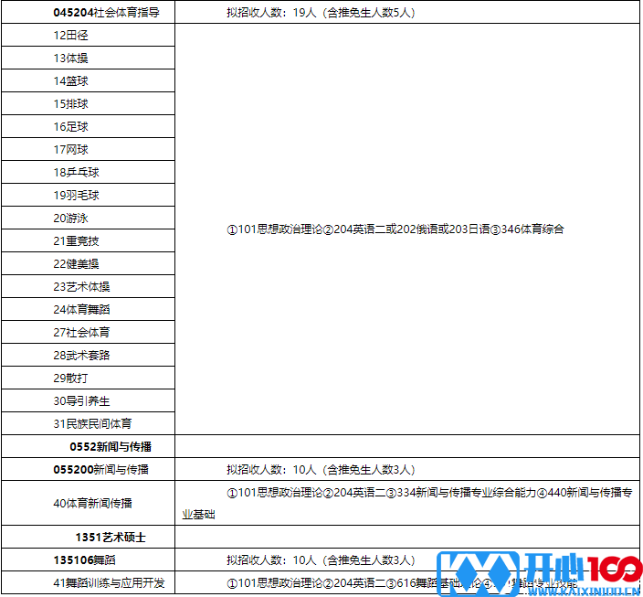 2016北体大硕士研究生招生简章