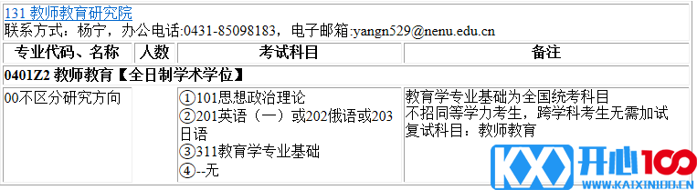 2023考研专业目录：东北师范大学教师教育研究院2023年硕士研究生全国统考招生专业目录