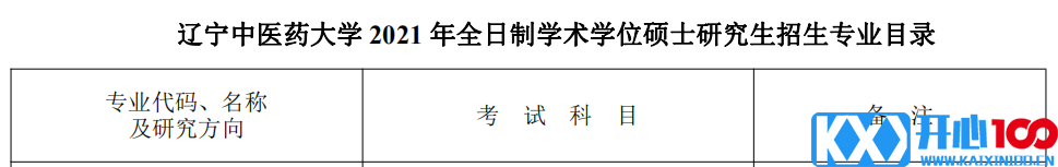 辽宁中医药大学2021年 硕士研究生招生专业目录