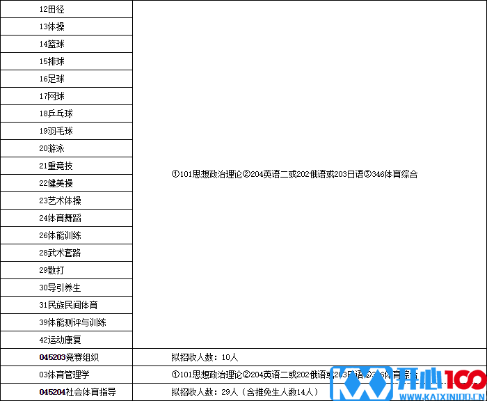 2017北体大硕士招生简章