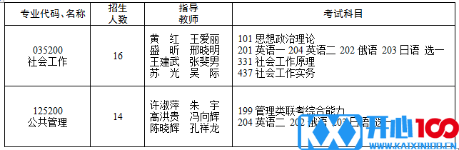 2023考研专业目录：2023年黑龙江省社会科学院硕士研究生招生专业目录