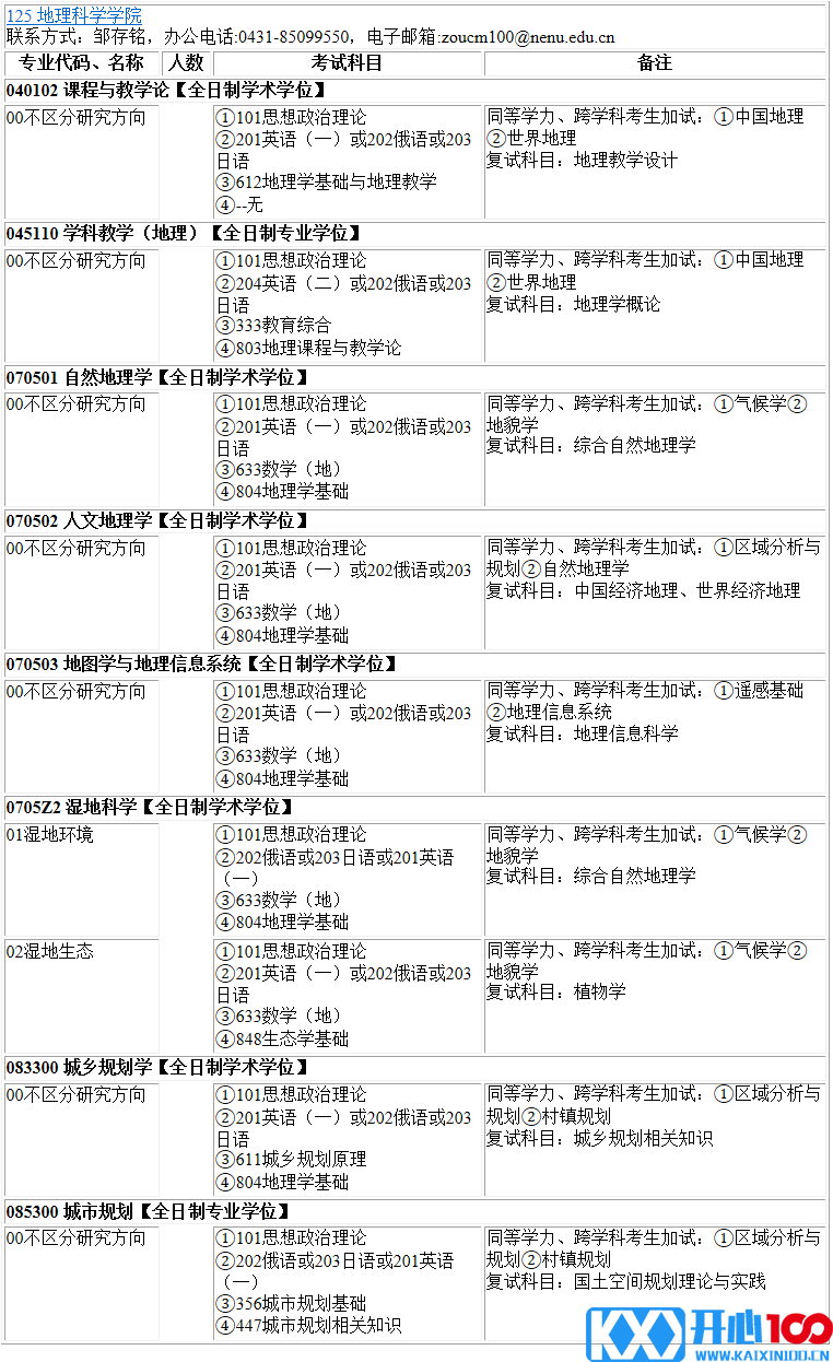 2023考研专业目录：东北师范大学地理科学学院2023年硕士研究生全国统考招生专业目录