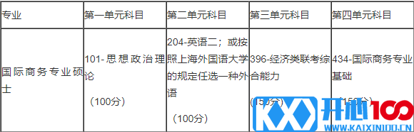 2019考研：上海外国语大学2019年攻读国际商务硕士专业学位研究生招生简章