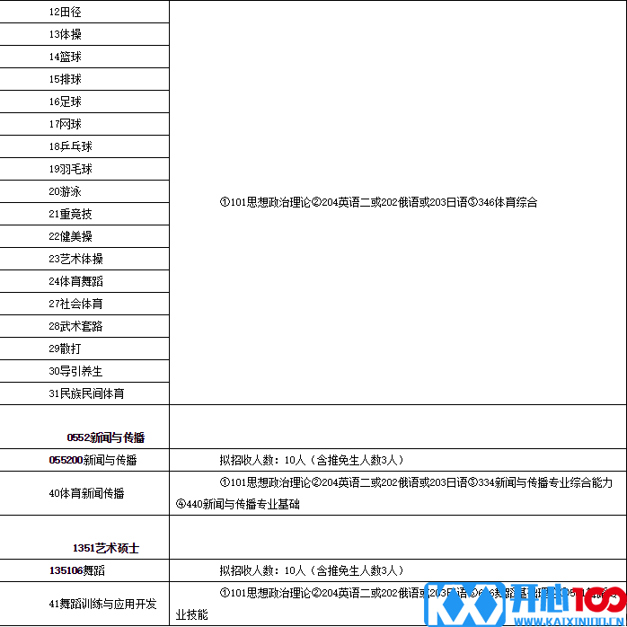 2017北体大硕士招生简章