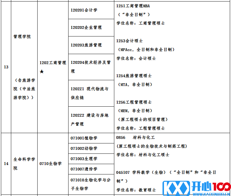 广州大学2021年硕士研究生招生专业目录及相关信息 