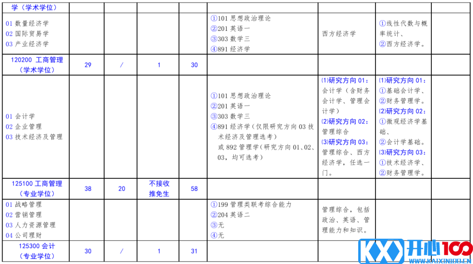 北方工业大学2021年硕士研究生考试招生专业目录