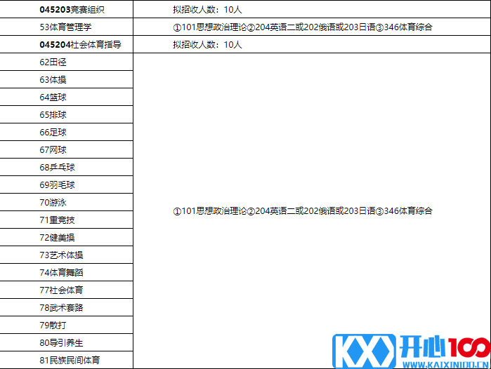 2018北体大硕士研究生招生简章