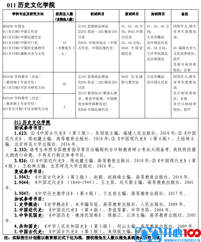 吉林师范大学011历史文化学院2021年硕士研究生招生专业目录及参考书目