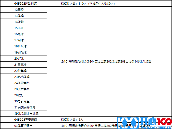 2016北体大硕士研究生招生简章