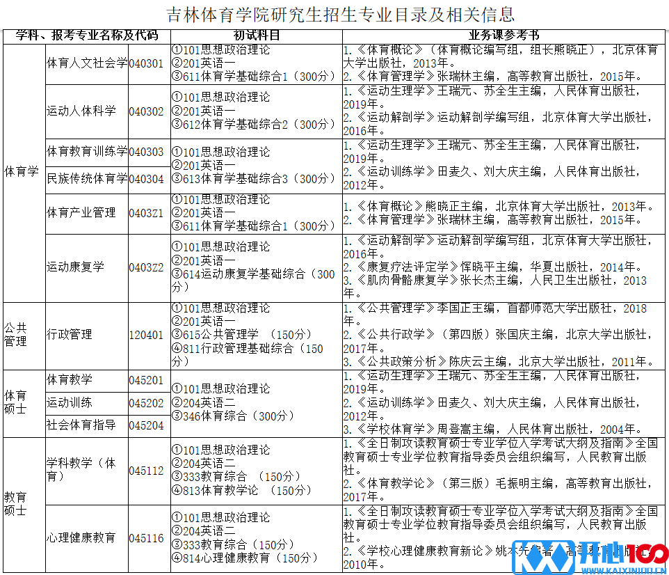 2021考研专业目录：吉林体育学院2021年研究生招生专业目录及相关信息 