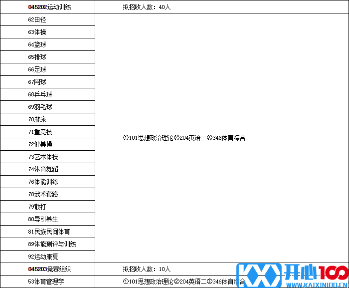 2017北体大硕士招生简章