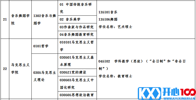 广州大学2021年硕士研究生招生专业目录及相关信息 