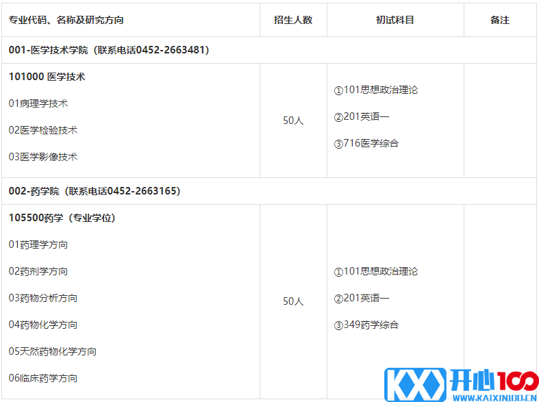 2021考研专业目录：齐齐哈尔医学院2021年硕士研究生招生专业目录