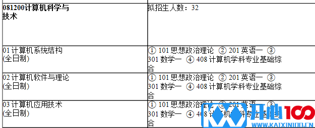 2021考研专业目录：上海师范大学121信息与机电工程学院2021年硕士研究生招生专业目录