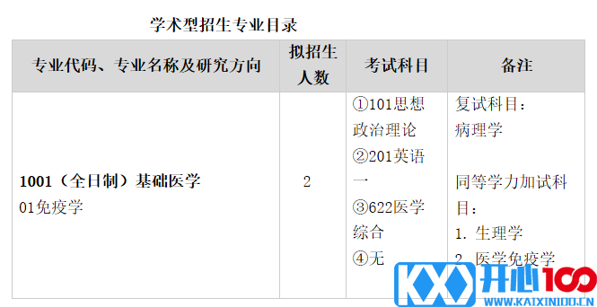 武汉科技大学临床学院关于预发布2021年硕士研究生招生专业目录的通知