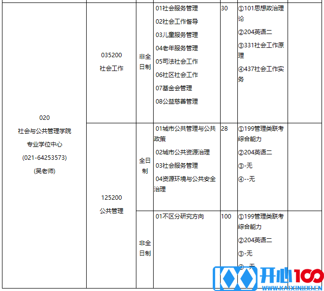 华东理工大学2021年专业学位硕士研究生招生专业目录