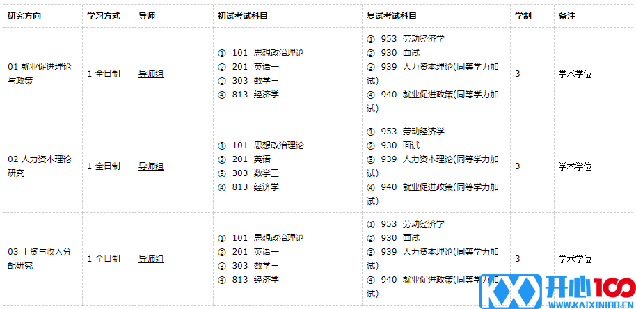 广东外语外贸大学经济史2021年硕士研究生招生专业目录及参考书目