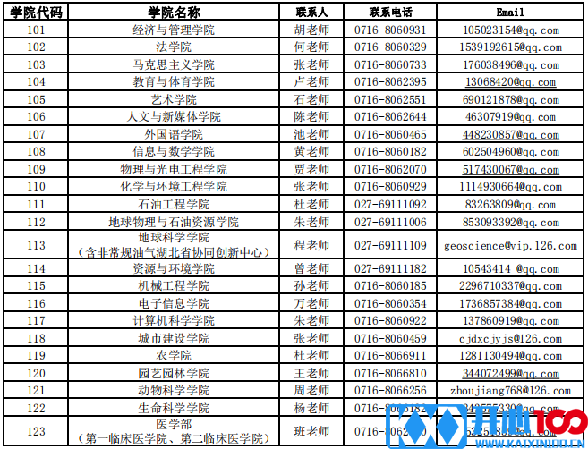 长江大学预发布2021年硕士研究生招生专业目录的通知