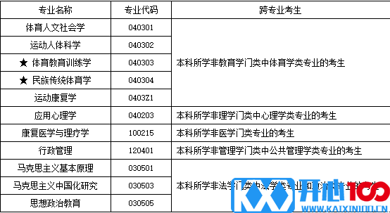 2017北体大硕士招生简章