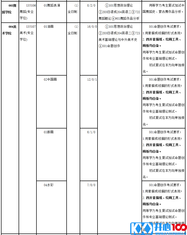 内蒙古艺术学院2021年硕士研究生招生目录