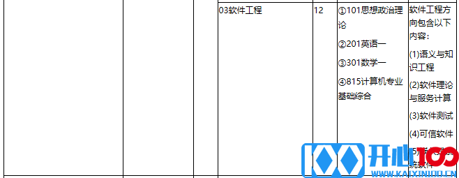 华东理工大学2021年专业学位硕士研究生招生专业目录