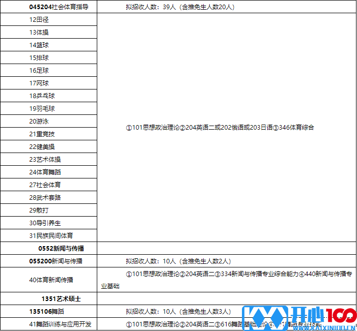 2018北体大硕士研究生招生简章