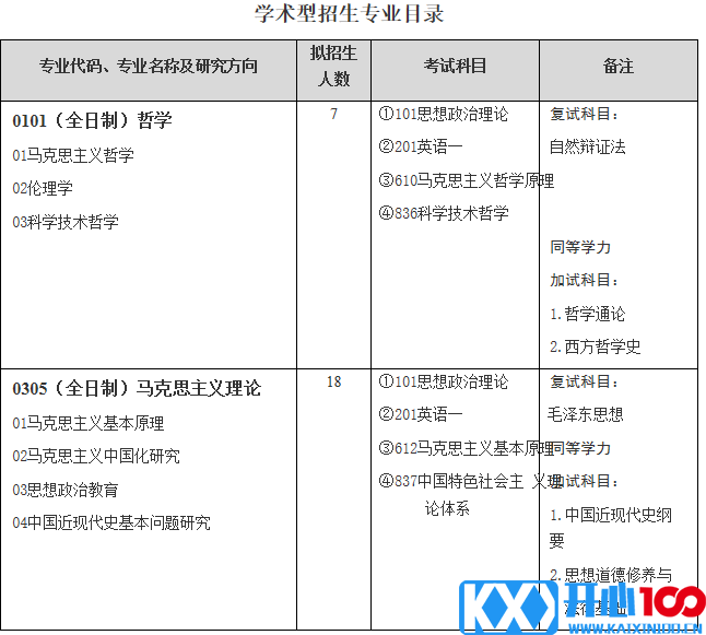 武汉科技大学马克思主义学院关于预发布2021年硕士研究生招生专业目录的通知