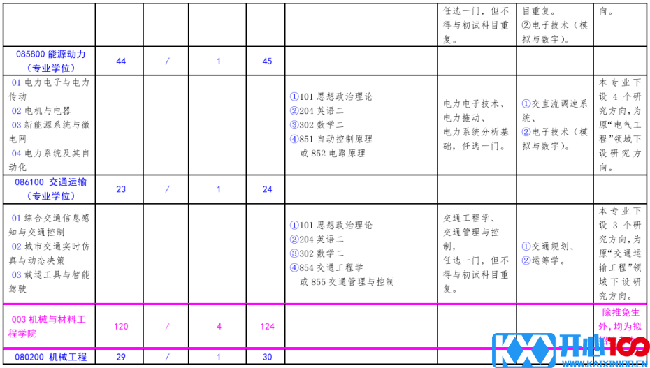 北方工业大学2021年硕士研究生考试招生专业目录