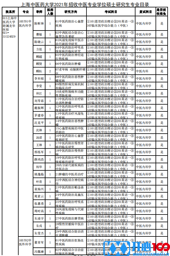 上海中医药大学2021年招收中医专业学位硕士研究生专业目录