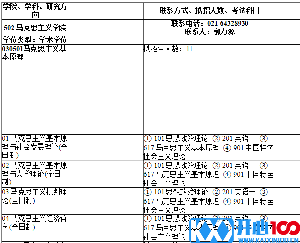 2021考研专业目录：上海师范大学502马克思主义学院2021年硕士研究生招生专业目录