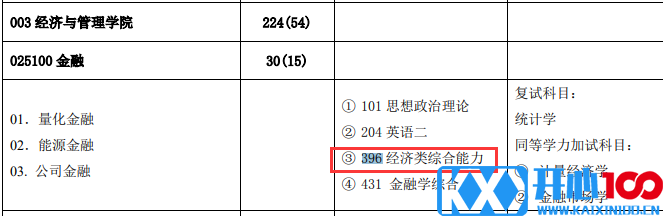 2021考研专业目录：华北电力大学2021年全日制专业学位硕士研究生招生专业目录