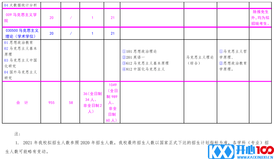 北方工业大学2021年硕士研究生考试招生专业目录