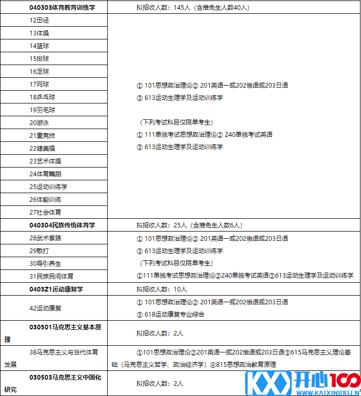 2018北体大硕士研究生招生简章