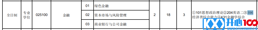 2021考研专业目录：东北林业大学2021年全国硕士研究生招生目录 