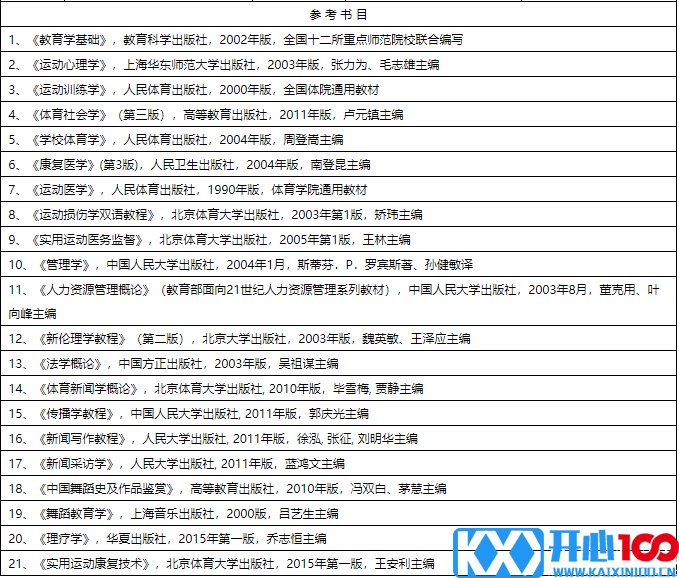 2016北体大硕士研究生招生简章